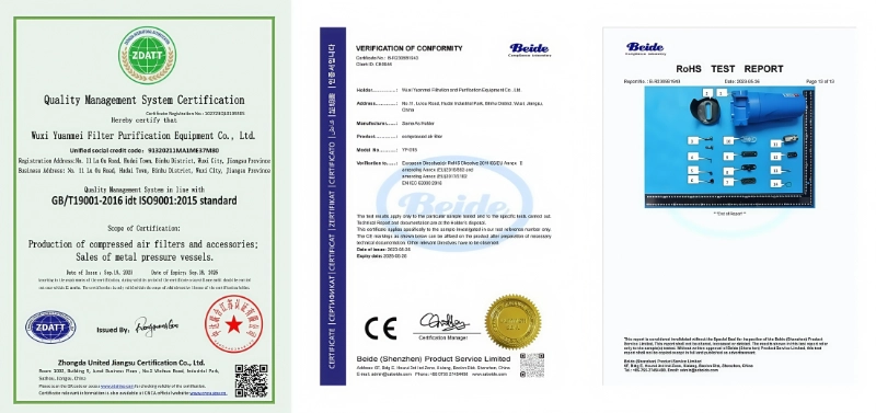 Certificaat
