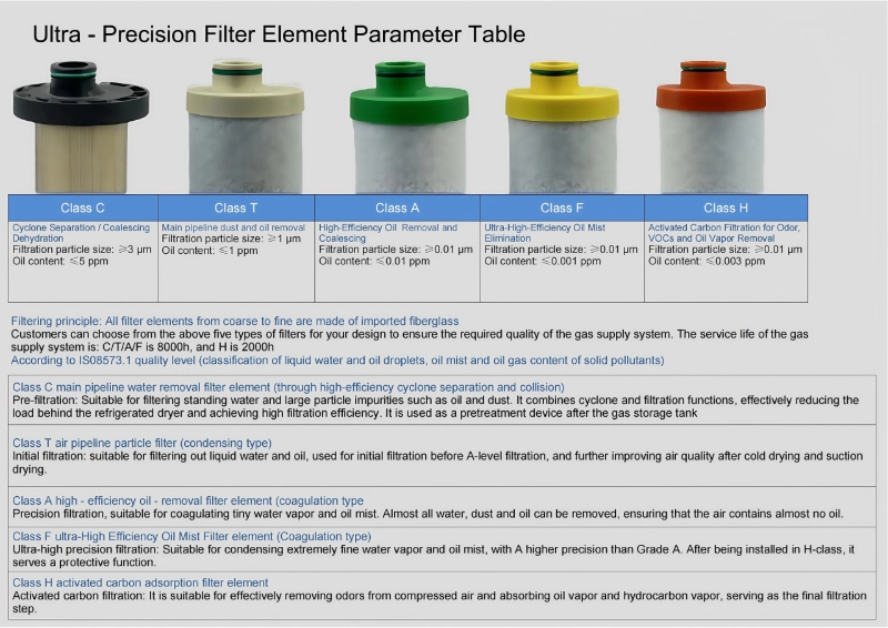 ACF-serie precisiefilter voor perslucht