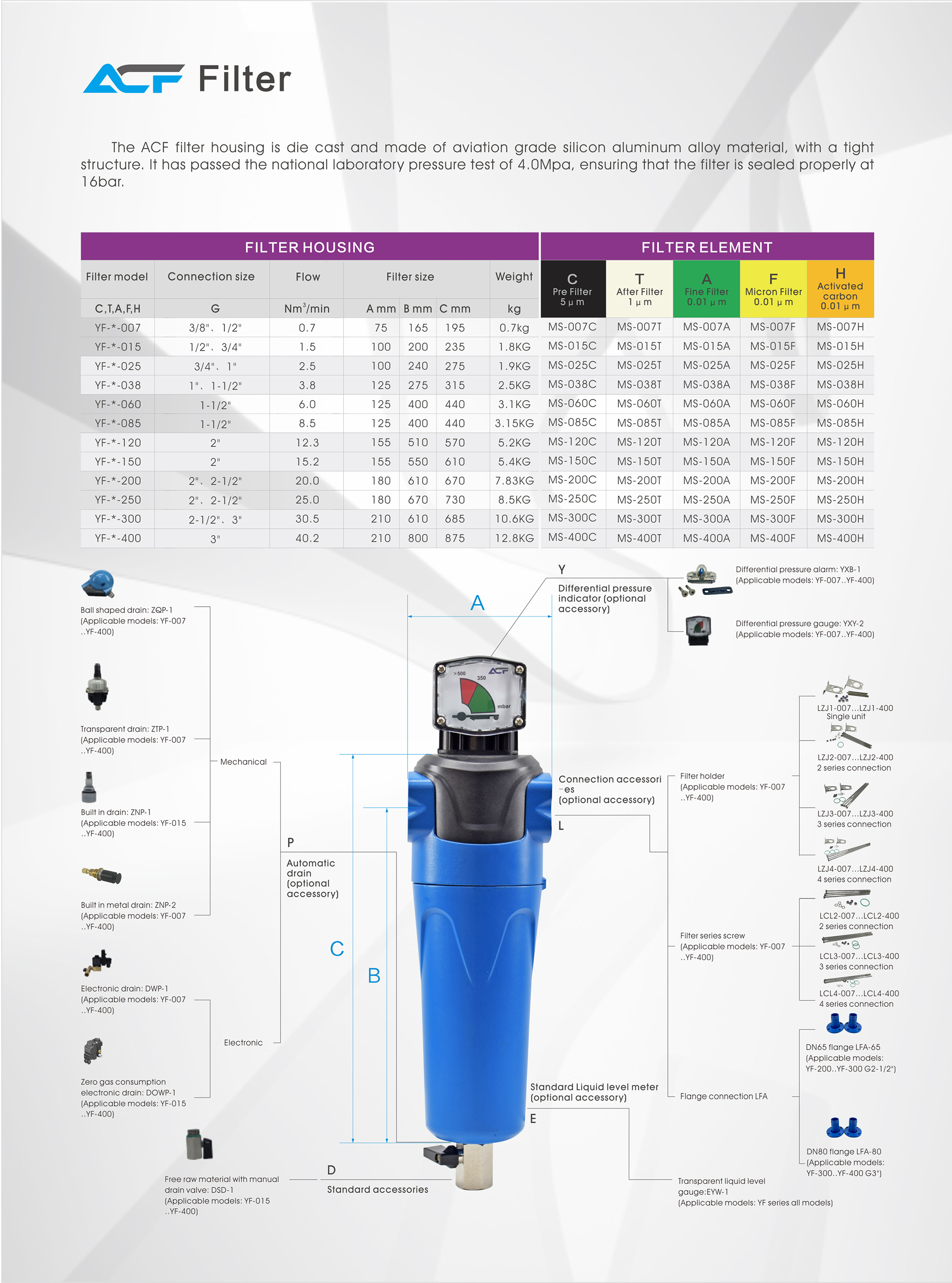 ACF-serie precisiefilter voor perslucht